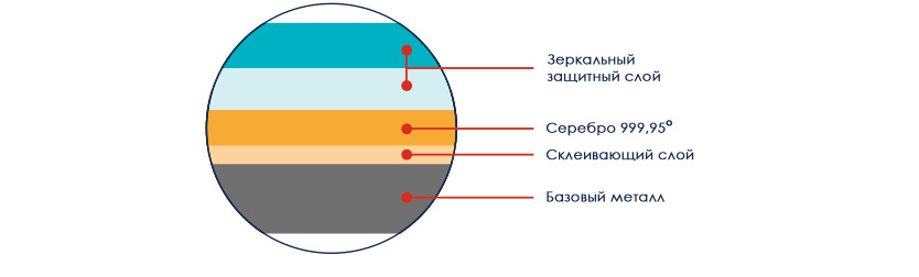 Остробрамська. Зі сріблом